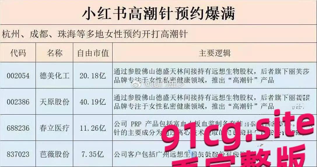 小红书“高潮针”爆火!2000元一针爽到喷泉,上海广州私密诊所排队抢打!-2